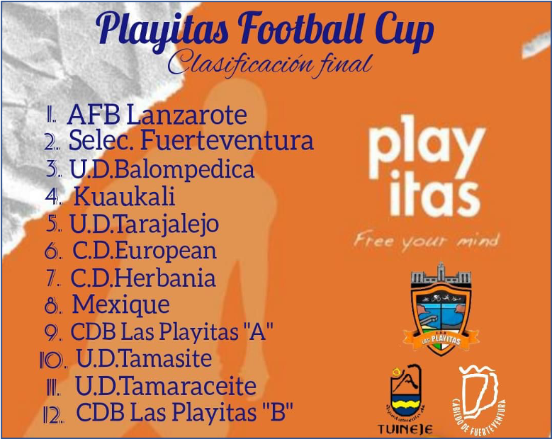 cartel clasificación final