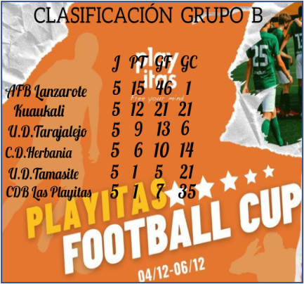 imagen Clasificación grupo A