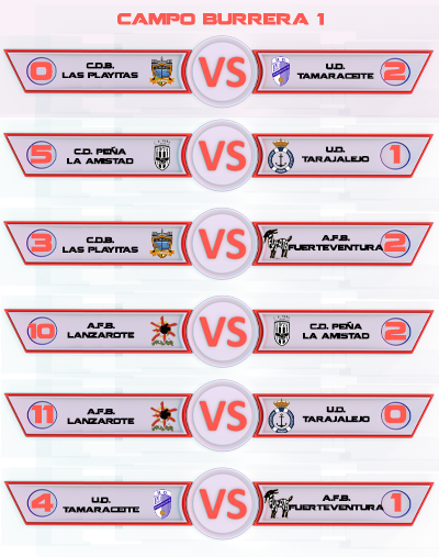 resultados burrera 1
