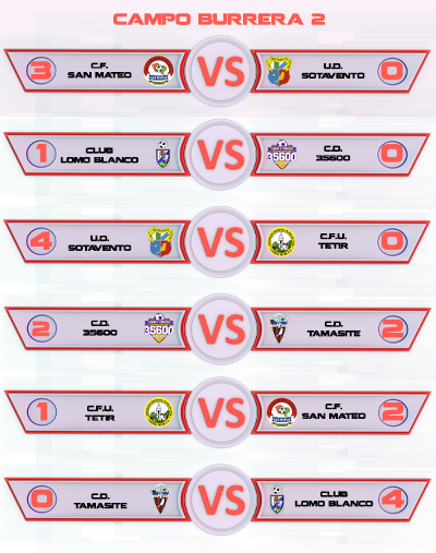 resultados burrera 2